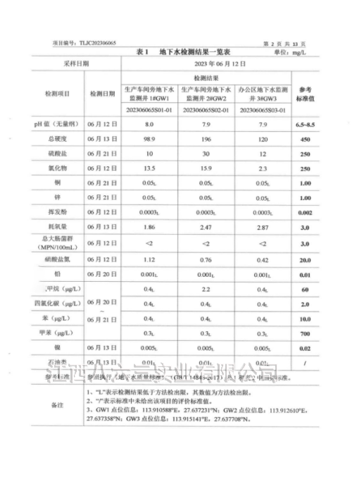 九游娱乐（NineGameSports）官方网站2023年度土壤及地下水自行监测结果